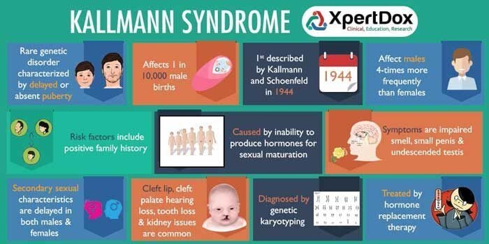 Clinical presentation of Kallmann syndrome